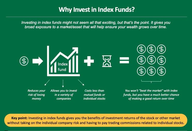 How to Invest in Index Funds for Long-Term Growth